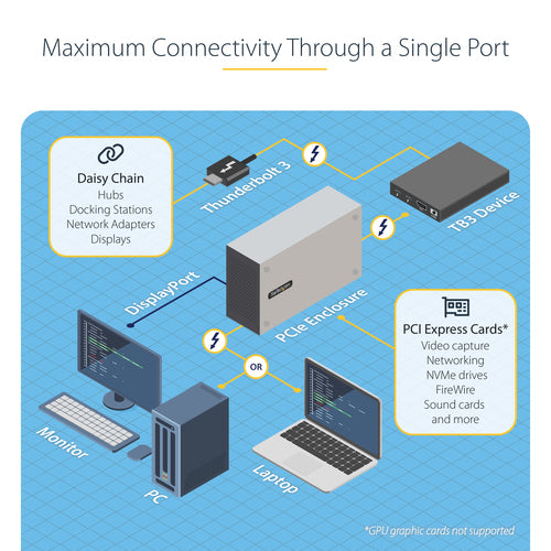 Thunderbolt 3 PCIe Erweiterungsgehäuse Dual Slot 8K-Ausgabe für Laptops