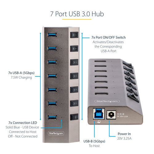 StarTech.com 5G7AIBS-USB-HUB-EU interface hub
