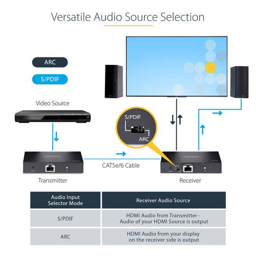 StarTech.com 4K70IC-EXTEND-HDMI AV extender
