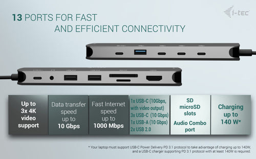 i-tec Metal C31NANOTRIPLED140UK laptop dock/port replicator