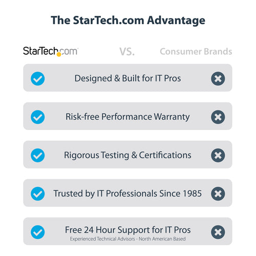 StarTech.com TB4CDOCKUE laptop dock/port replicator