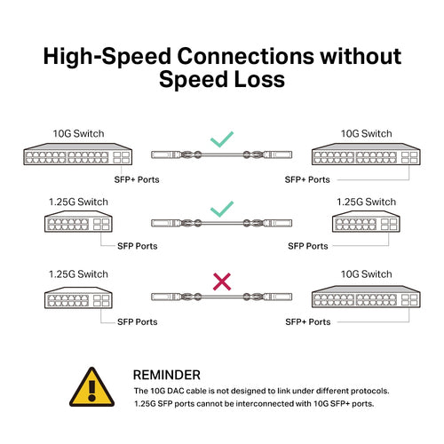 TP-Link Omada TL-SM5220-1M InfiniBand/fibre optic cable