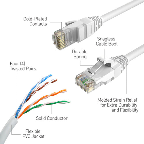 Swann SWNHD-30MCAT5E-GL networking cable