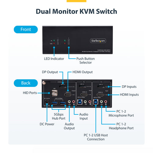 StarTech.com P2ADDH462-KVM-SWITCH KVM switch