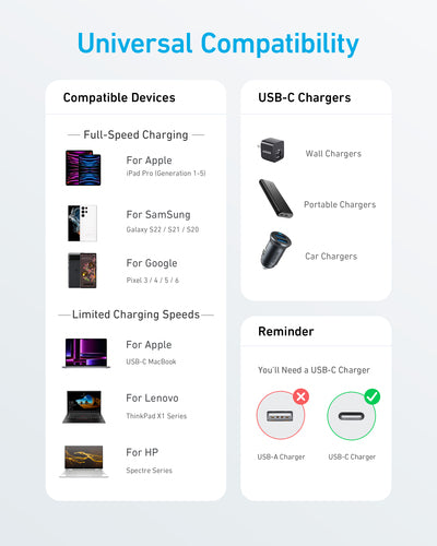Anker 322 USB cable