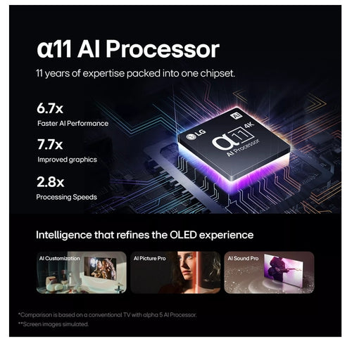 LG OLED OLED65G4SUB TV