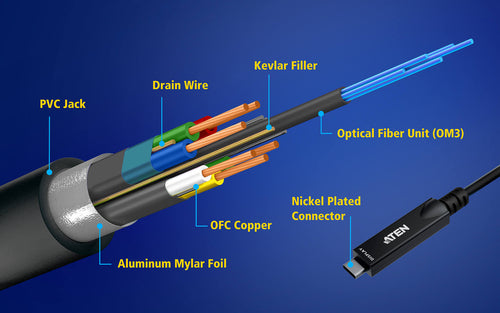 ATEN UE3410F USB cable
