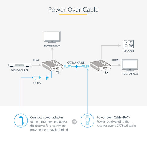 StarTech.com 4K70IC-EXTEND-HDMI AV extender