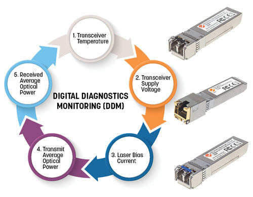Gigabit Fiber SFP Optical Transceiver Module Intellinet 1000Base-LX 10 km