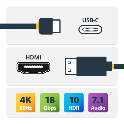 StarTech.com 3M-USBC-HDMI-4K60-G video cable adapter