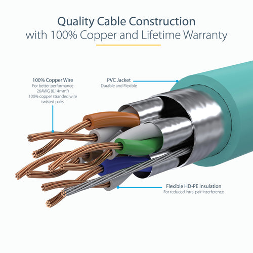3m CAT6a Ethernet Cable 10 Gigabit Shielded Snagless RJ45 Aqua