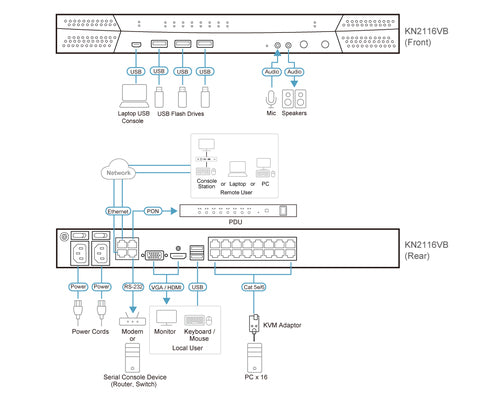 ATEN KN2116VB 16 Port KVM Switch - Full HD, Rack-montierbar, IP-Zugriff