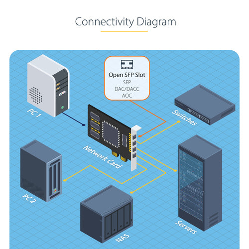 StarTech.com P041GI-NETWORK-CARD network card