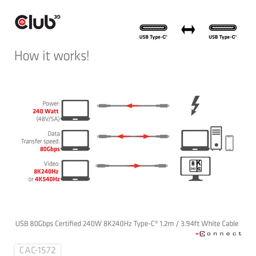 CLUB3D CAC-1572 USB-C 80Gbps Kabel - 240W Power Delivery - 8K240Hz - Weiß