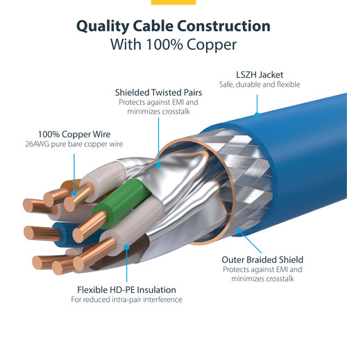 StarTech.com NLBL-1M-CAT8-PATCH networking cable
