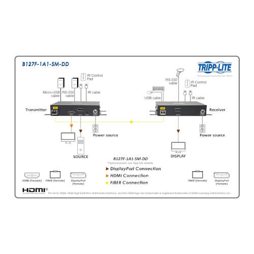 Eaton B127F-1A1-SM-DD AV-Extender