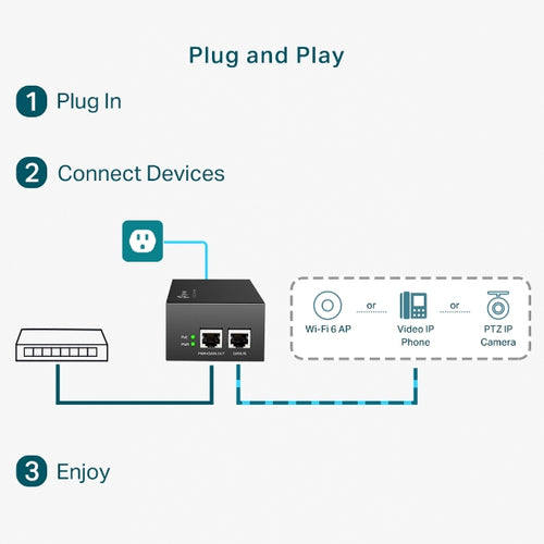 TP-Link Omada TL-POE170S