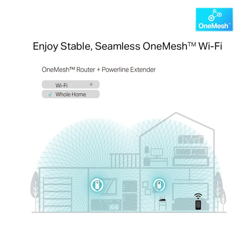 TP-Link TL-WPA8631P KIT PowerLine network adapter