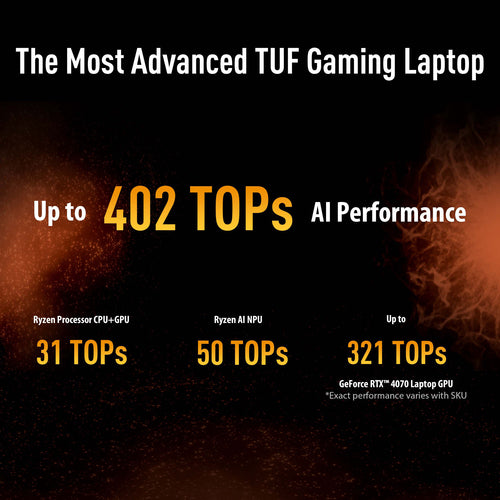 ASUS TUF Gaming A16 FA608UH-RV027W