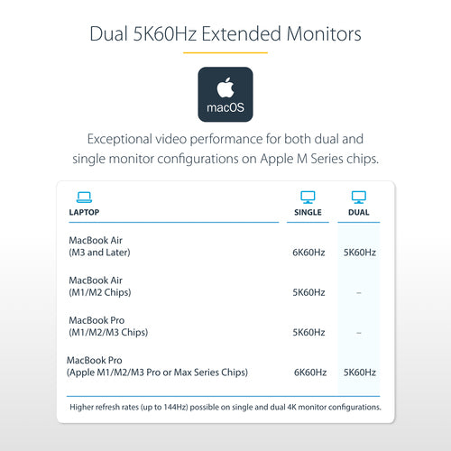 StarTech.com 132N-TB4USB4DOCK laptop dock/port replicator