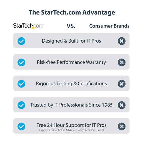 StarTech.com TB3CDK2DHUE laptop dock/port replicator