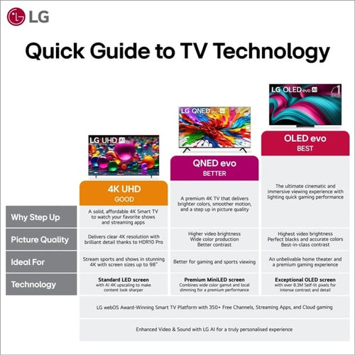 LG QNED QNED82A 43" Smart TV - 4K Ultra HD, Wi-Fi, Schwarz