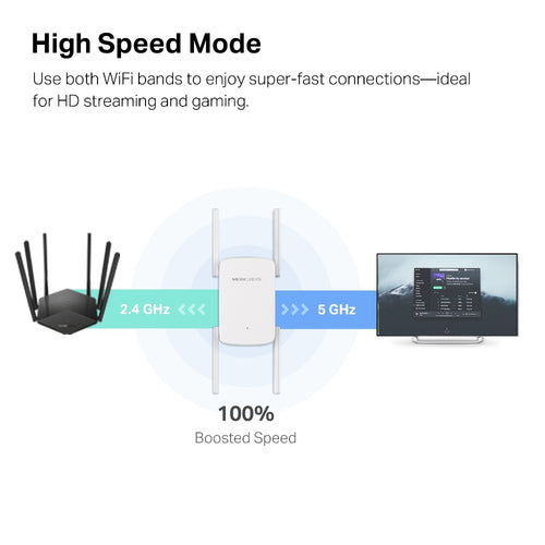 Mercusys ME50G network extender