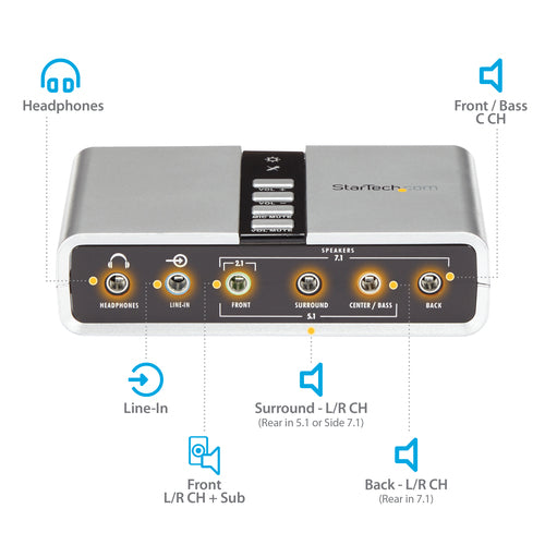 StarTech.com ICUSBAUDIO7D 7.1 USB Audio Adapter – Externe Soundkarte mit SPDIF