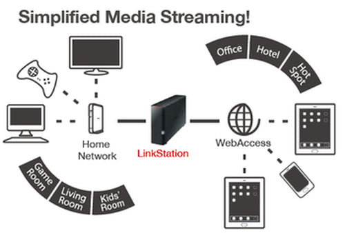 Buffalo LinkStation 220