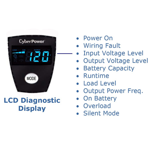 CyberPower CP825AVRLCD uninterruptible power supply (UPS)