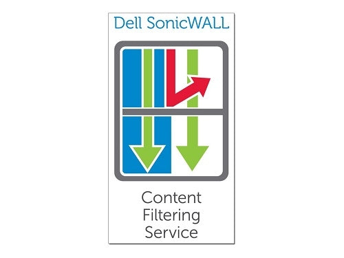 SonicWall Content Filtering Service Premium Business Edition