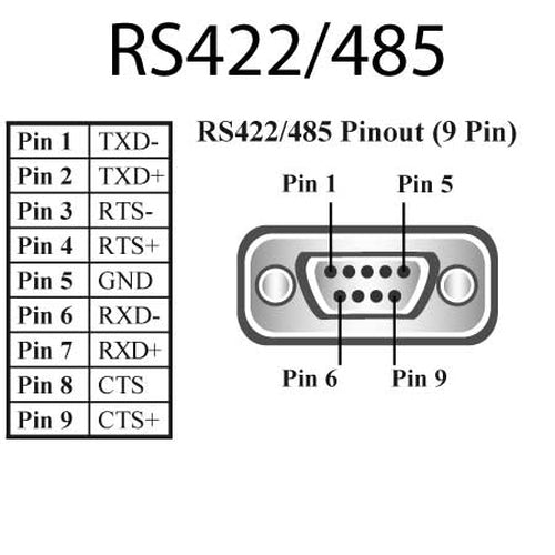 RS-422/485-USB-Kabel-Geschlechtswandler Schwarz Brainboxes