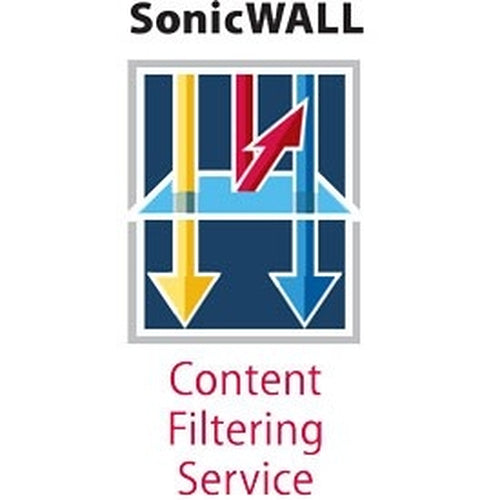 SonicWall Content Filtering Service