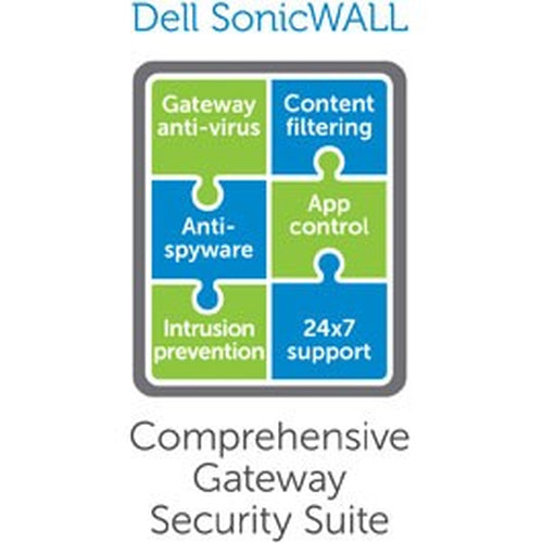 SonicWall Comprehensive Gateway Security Suite